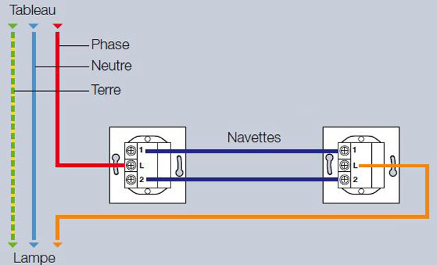 Electricité et raccordements : le schéma d'un va-et-vient